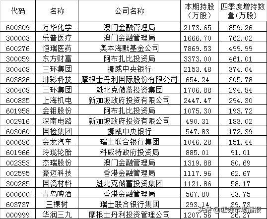 新澳門開獎結果記錄歷史，探索與解析，澳門開獎結果記錄歷史探索與解析