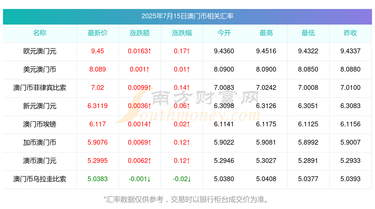 澳門彩票開獎(jiǎng)結(jié)果查詢，探索未來的彩票世界（2025年展望），澳門彩票未來展望，開獎(jiǎng)結(jié)果查詢與2025年發(fā)展藍(lán)圖探索