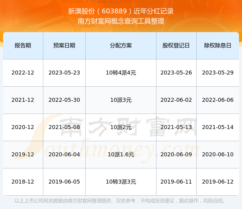 探索新澳歷史記錄查詢官網(wǎng)入口——2025年的數(shù)字化時(shí)代之旅，探索新澳歷史記錄查詢官網(wǎng)入口，數(shù)字化時(shí)代的歷史之旅