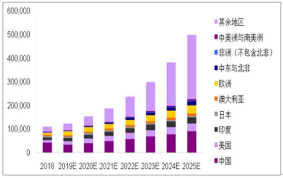 邁向未來的共享時(shí)代，2025年天天免費(fèi)資料的實(shí)現(xiàn)路徑，邁向共享時(shí)代，揭秘免費(fèi)資料普及之路至2025年