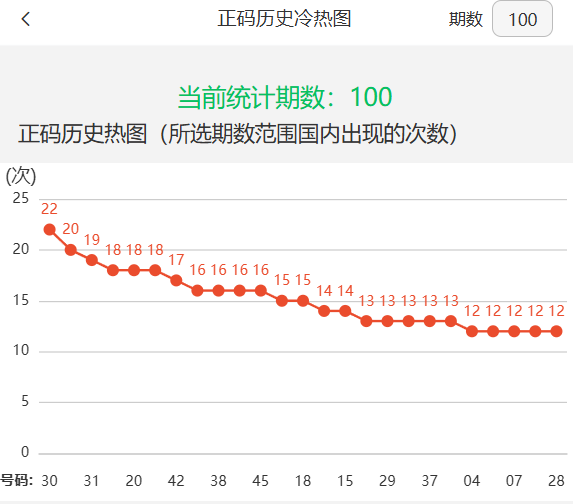 新澳門2025年開獎(jiǎng)記錄深度解析，澳門未來開獎(jiǎng)趨勢(shì)預(yù)測(cè)與深度解析，揭秘新澳門2025年開獎(jiǎng)記錄