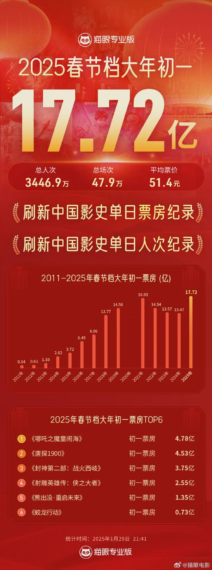 探索2025港彩開(kāi)獎(jiǎng)歷史記錄，數(shù)據(jù)與趨勢(shì)分析，港彩開(kāi)獎(jiǎng)歷史記錄深度解析，數(shù)據(jù)、趨勢(shì)與2025展望