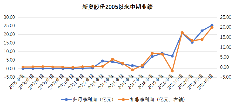 探索未知，揭秘新奧歷史開獎結果 2025年回顧與展望，揭秘新奧歷史開獎結果，回顧與展望 2025年未知探索之旅