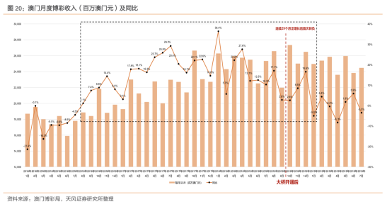 新澳門中期期期準(zhǔn)，探索與前瞻，澳門未來中期發(fā)展趨勢，探索與前瞻
