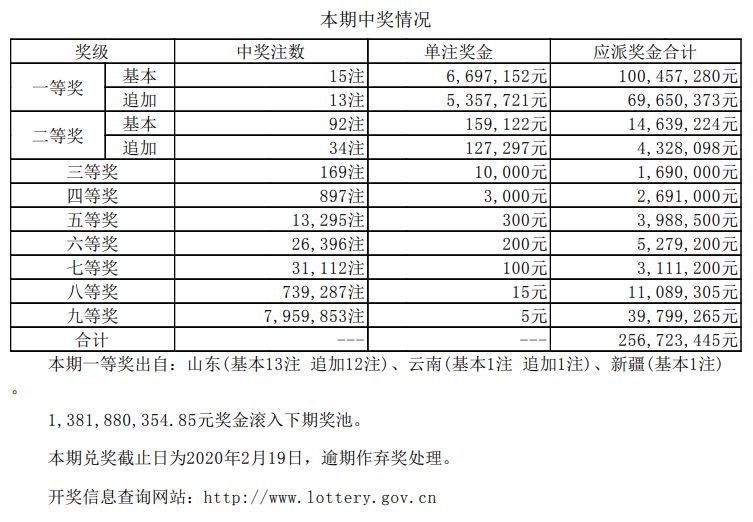 揭秘新奧天天開獎記錄，探尋未來的幸運之門（2025新奧彩票展望），揭秘新奧天天開獎記錄，探尋未來幸運之門與2025新奧彩票展望