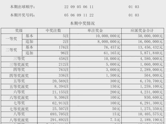 新澳門開獎結(jié)果記錄歷史，澳門開獎結(jié)果記錄歷史簡介