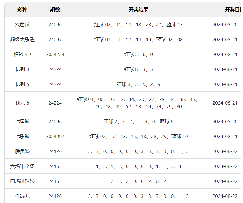 新奧彩今晚開獎(jiǎng)結(jié)果查詢表第34期詳細(xì)分析，新奧彩第34期開獎(jiǎng)結(jié)果詳細(xì)分析與查詢表揭秘