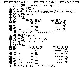 天天彩澳門天天彩開獎(jiǎng)，探索彩票的魅力與樂趣，探索彩票魅力與樂趣，天天彩澳門開獎(jiǎng)一覽