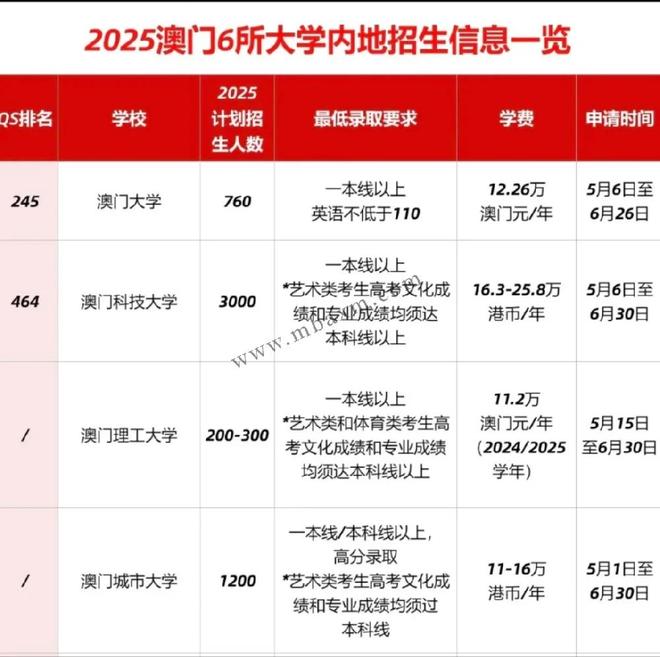 新澳門2025年開獎記錄深度解析，澳門未來開獎趨勢預測與深度解析，揭秘新澳門2025年開獎記錄