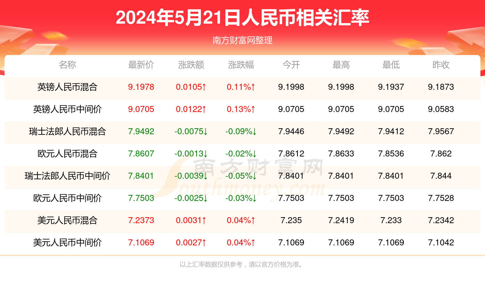 新澳門彩最快開獎記錄，探索與解析，澳門新彩開獎記錄解析，探索最快開獎秘密