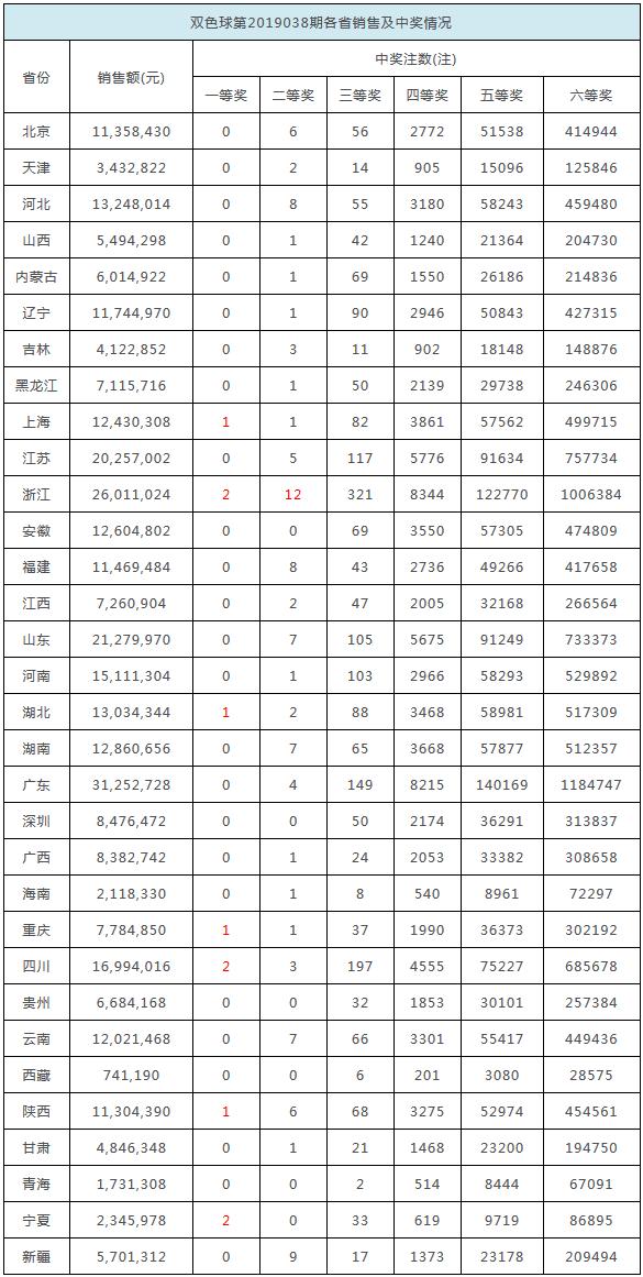 關(guān)于白小姐彩票開獎結(jié)果的查詢系統(tǒng)——邁向未來的預測與實時查詢體驗，白小姐彩票開獎結(jié)果查詢系統(tǒng)，預測未來，實時體驗