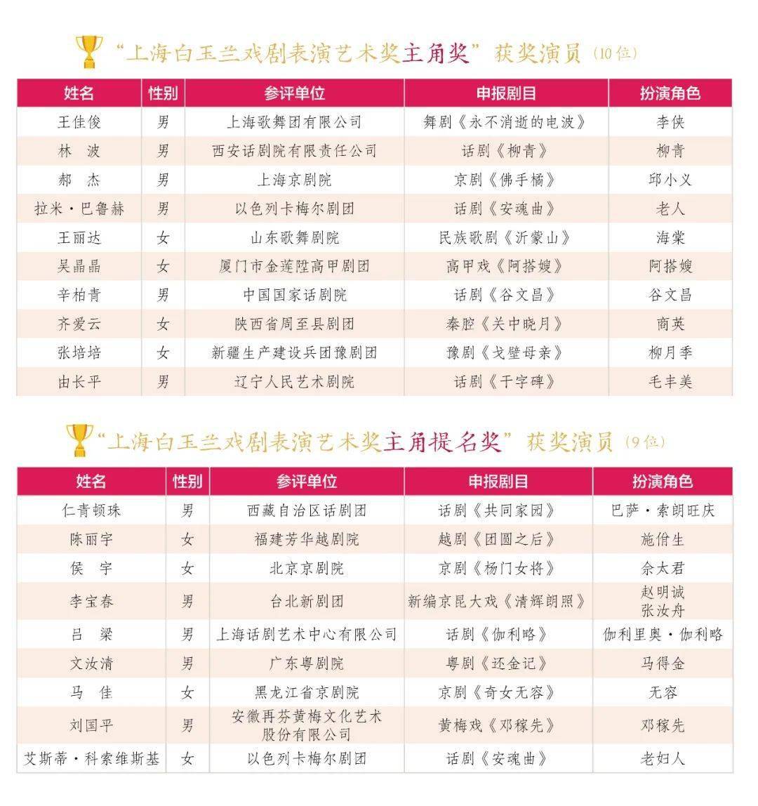 新澳門(mén)今晚9點(diǎn)30分開(kāi)獎(jiǎng)結(jié)果揭曉，激情與期待的交匯點(diǎn)，澳門(mén)今晚開(kāi)獎(jiǎng)揭曉，激情與期待的交匯時(shí)刻