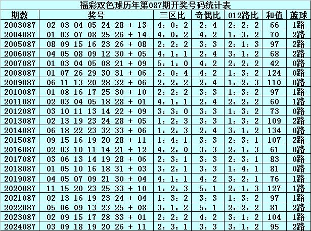 新澳門2005歷史開獎記錄查詢表，回顧與探討，澳門歷史開獎記錄回顧與探討，新澳門2005年開獎記錄查詢表