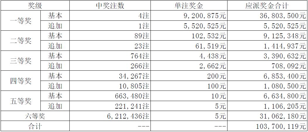 揭秘新奧天天開獎記錄，探尋未來的幸運之門，揭秘新奧天天開獎記錄，探尋幸運之門開啟的奧秘